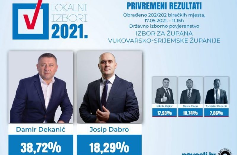 Vinkovci - vinkovci.com.hr - Dekanić ide po glatku pobjedu, Dabro poziva na ujedinjenje pred 2. krug